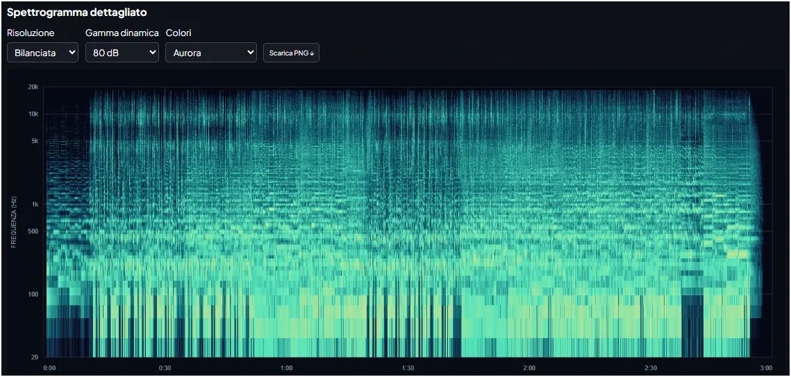 Optimal dynamic range in mastering: how much to compress